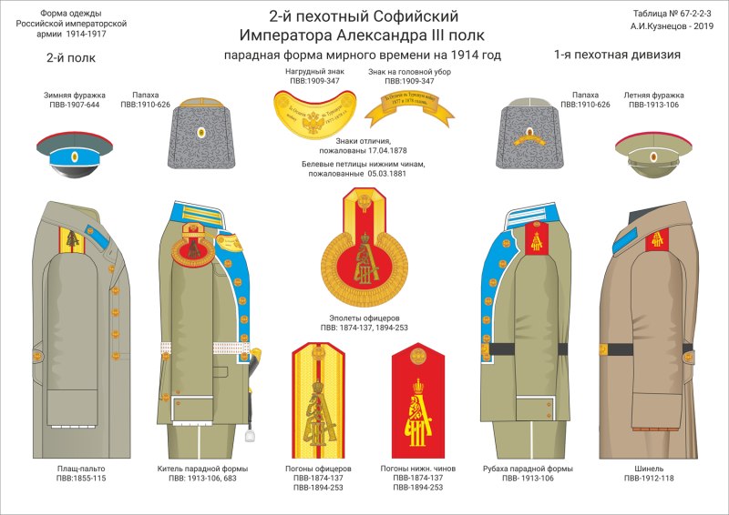 Офицеры русской императорской армии 1914 - 1917