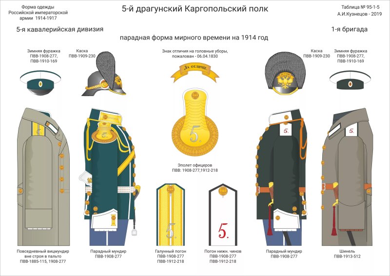 Форма Российской императорской армии 1913