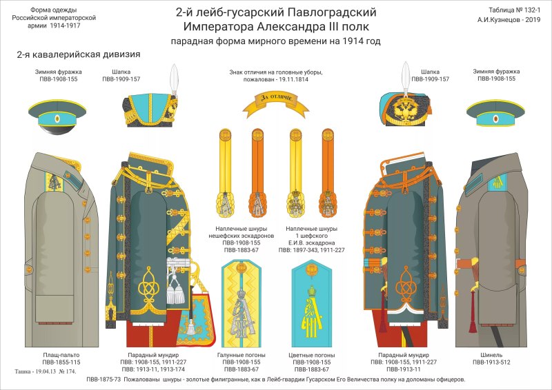 Гусары лейб-гусары 1812