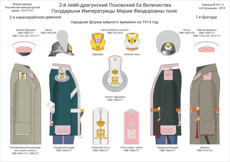 Форма Российской императорской армии 1914-1917