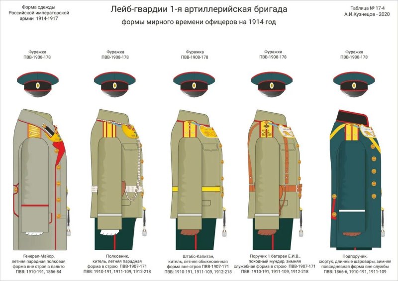Форма одежды Российской императорской армии в 1914-1917