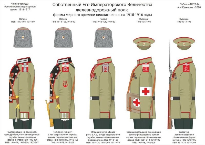 Парадная форма русской императорской армии 1914