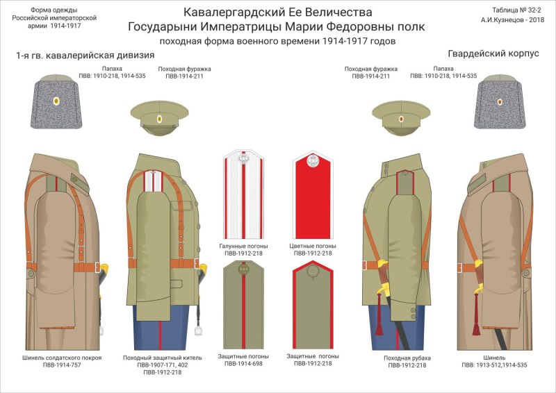 Форма Российской императорской армии 1914-1917