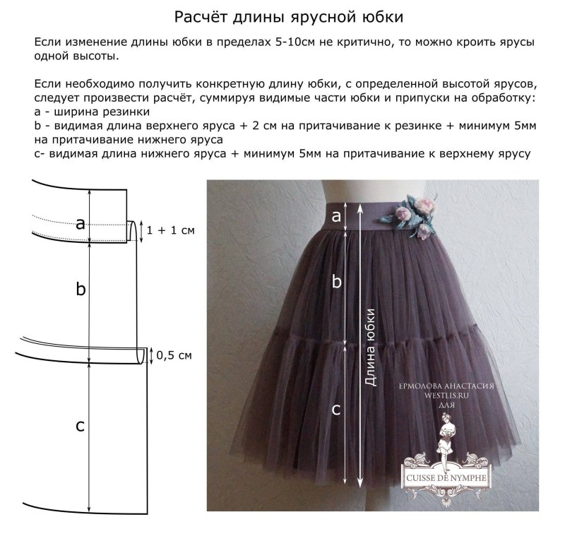 Многоярусная юбка из фатина выкройка