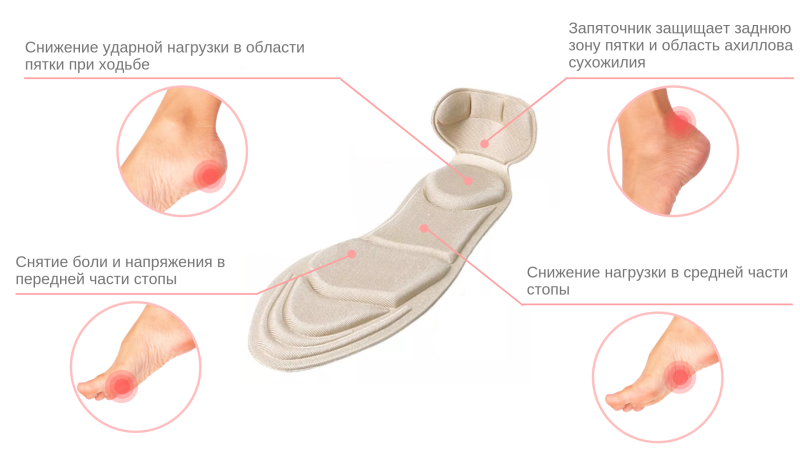 Мягкие стельки с запяточником