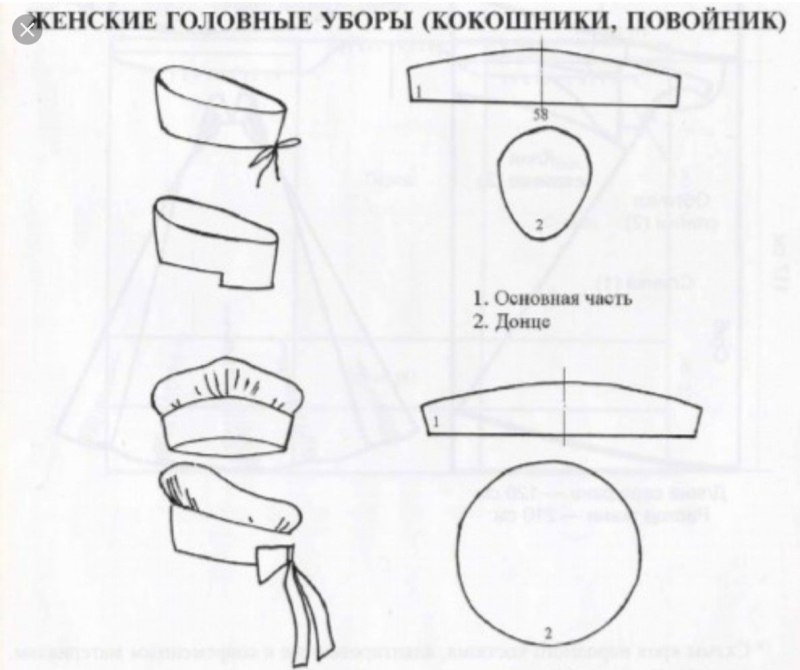 Чепец повойник выкройка