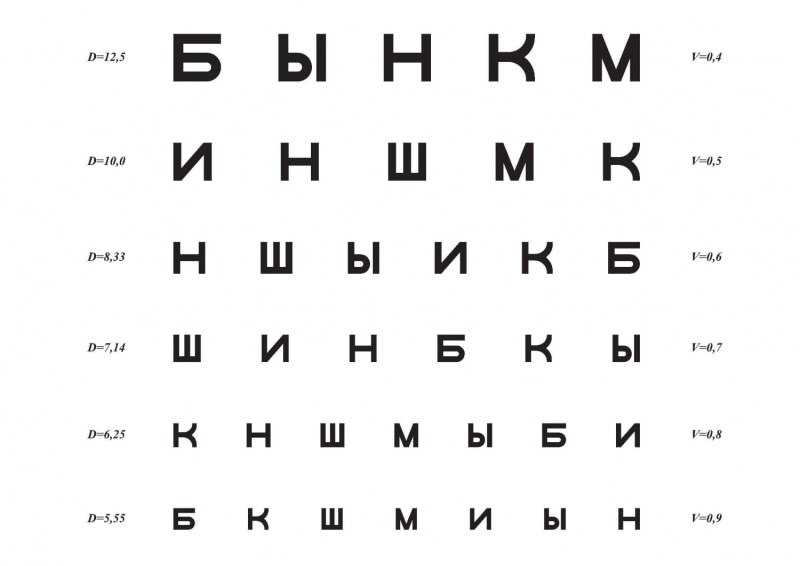 Таблица Сивцева а3