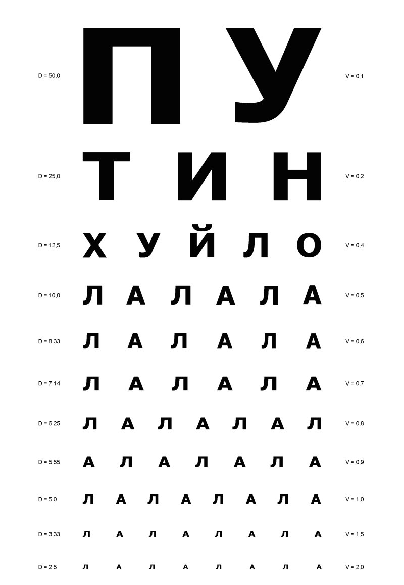 Таблица букв у офтальмолога для проверки