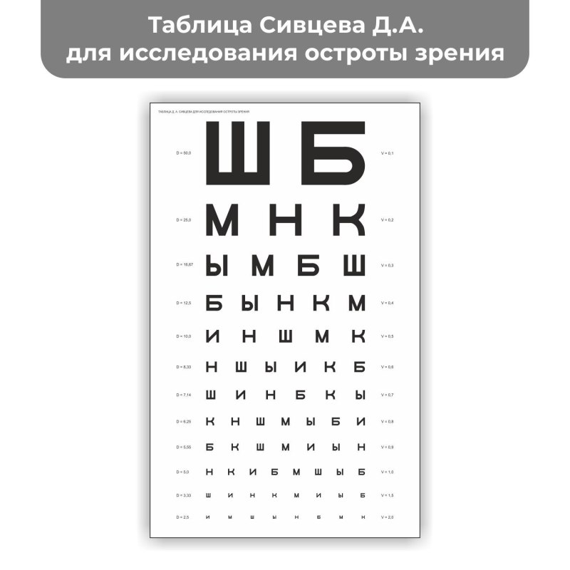 Сивцев таблица зрения