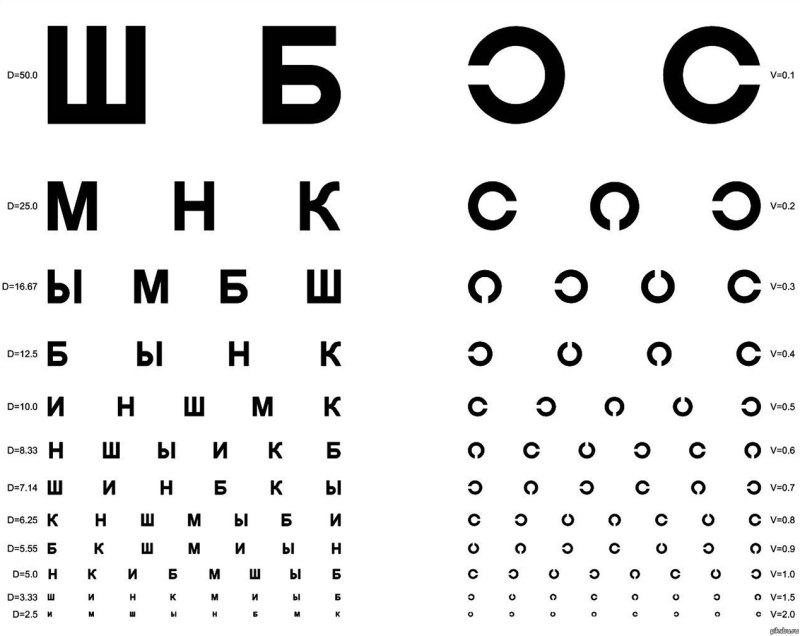 Таблица Головина Сивцева