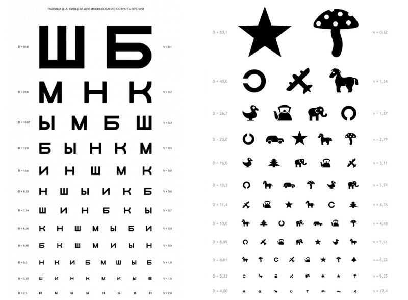 Таблица для проверки зрения