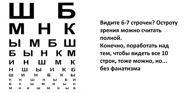 Проверка зрения третья строчка снизу