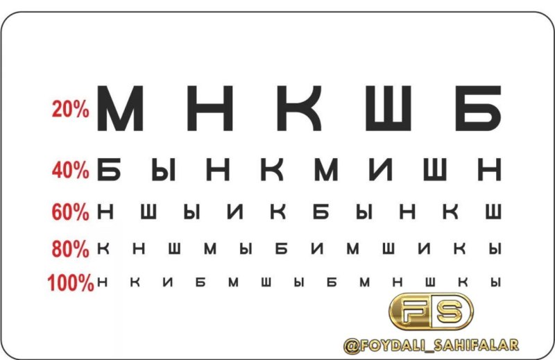 Таблица ШБ для проверки зрения на а4