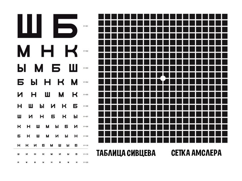 Проверка зрения по таблице Сивцева