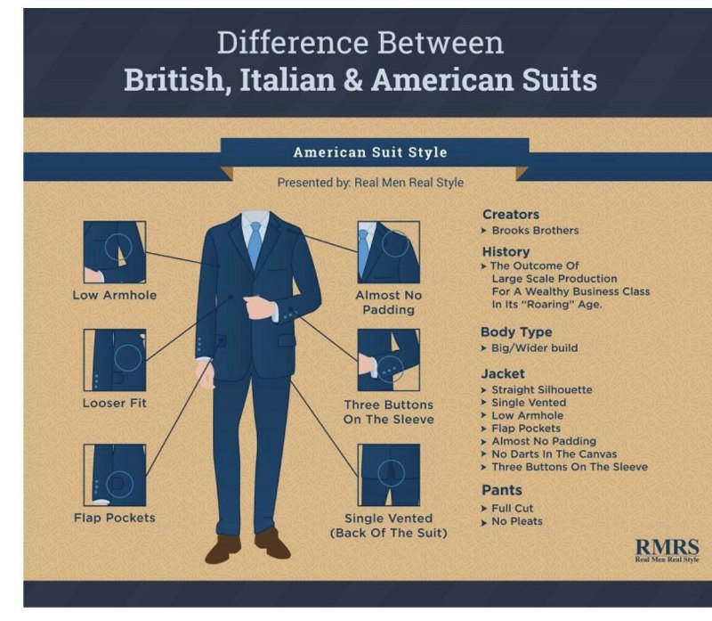 Элементы мужского костюма