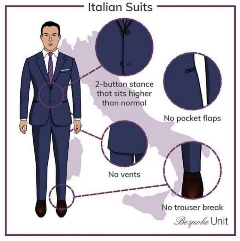 Типы мужских костюмов