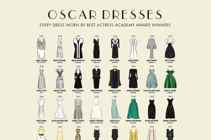 Стили платьев и их названия