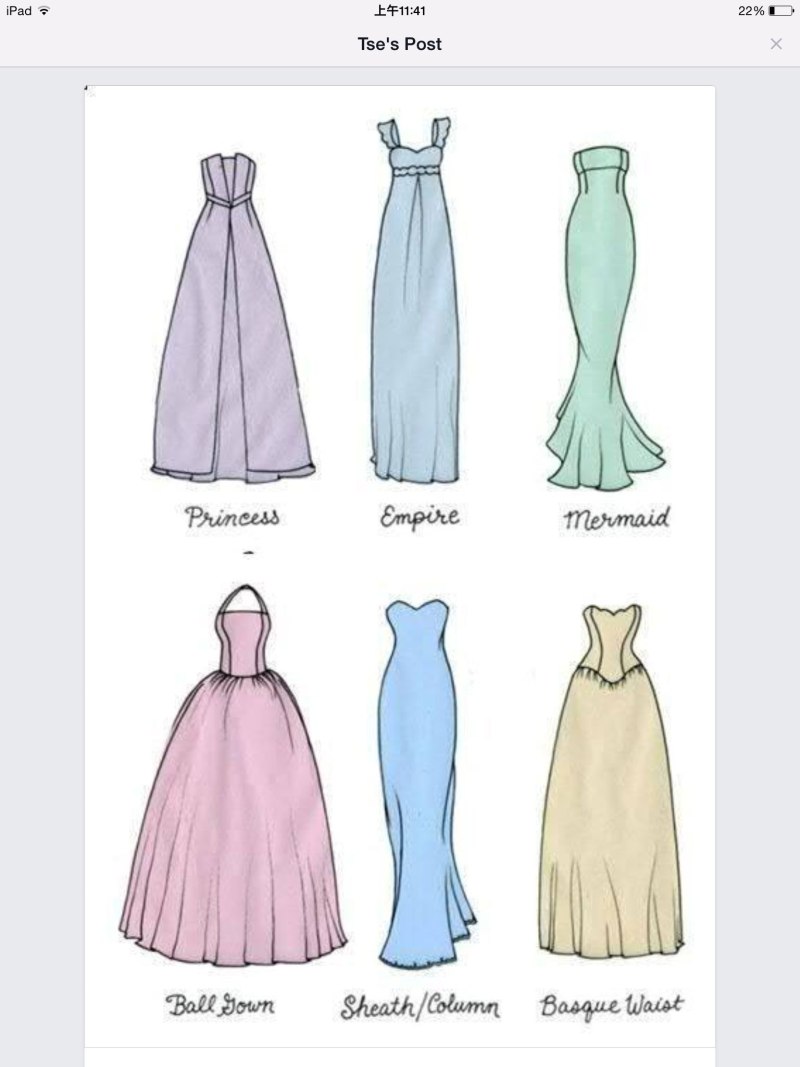 Фасоны платьев и их названия