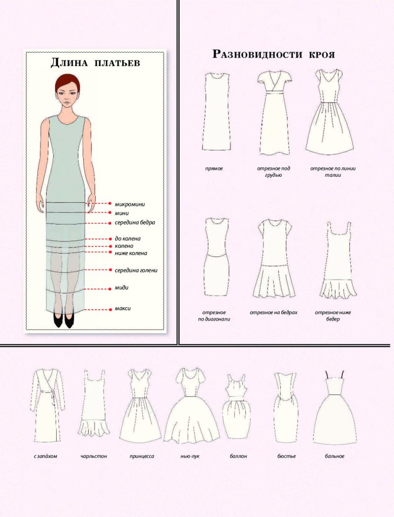 Типы кроя платьев