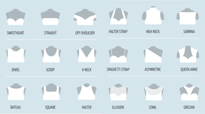 Типы вырезов на одежде