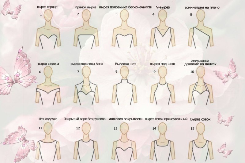 Вырез горловины виды