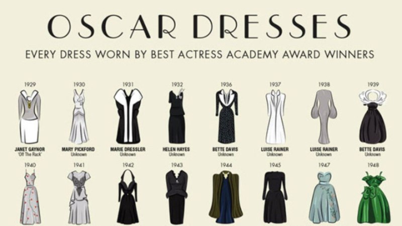 Формы платьев и их названия