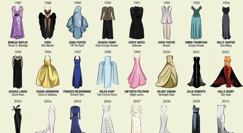 Фасоны платьев названия