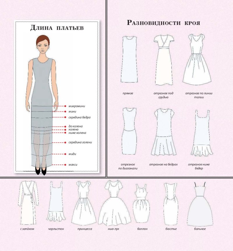 Силуэты платьев названия