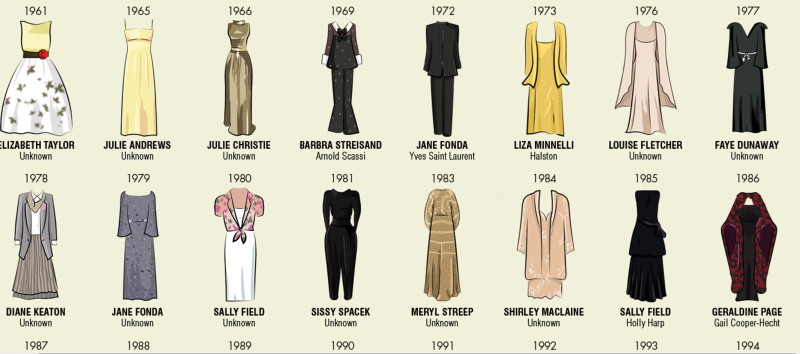 Модели платьев названия