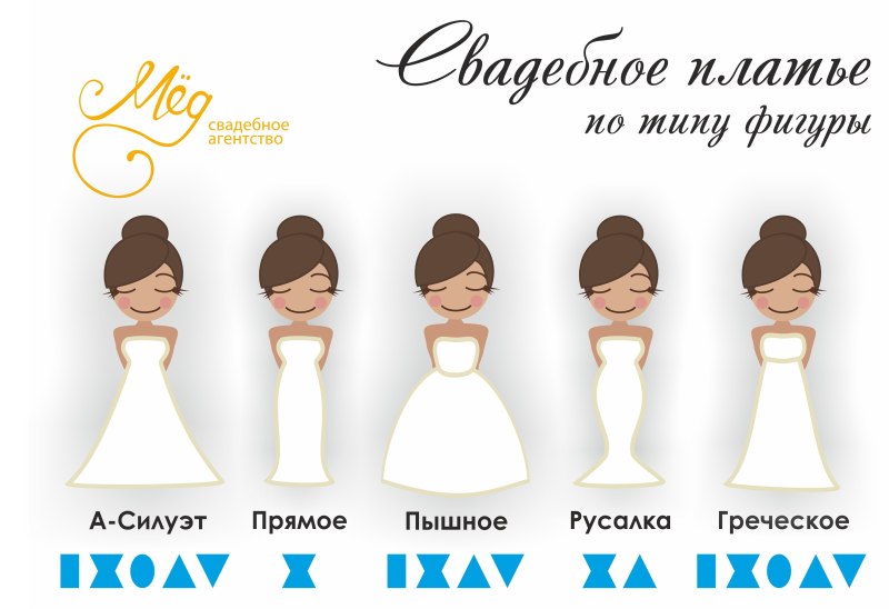 Подобрать свадебное платье по фигуре