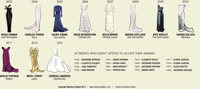 Силуэты платьев названия