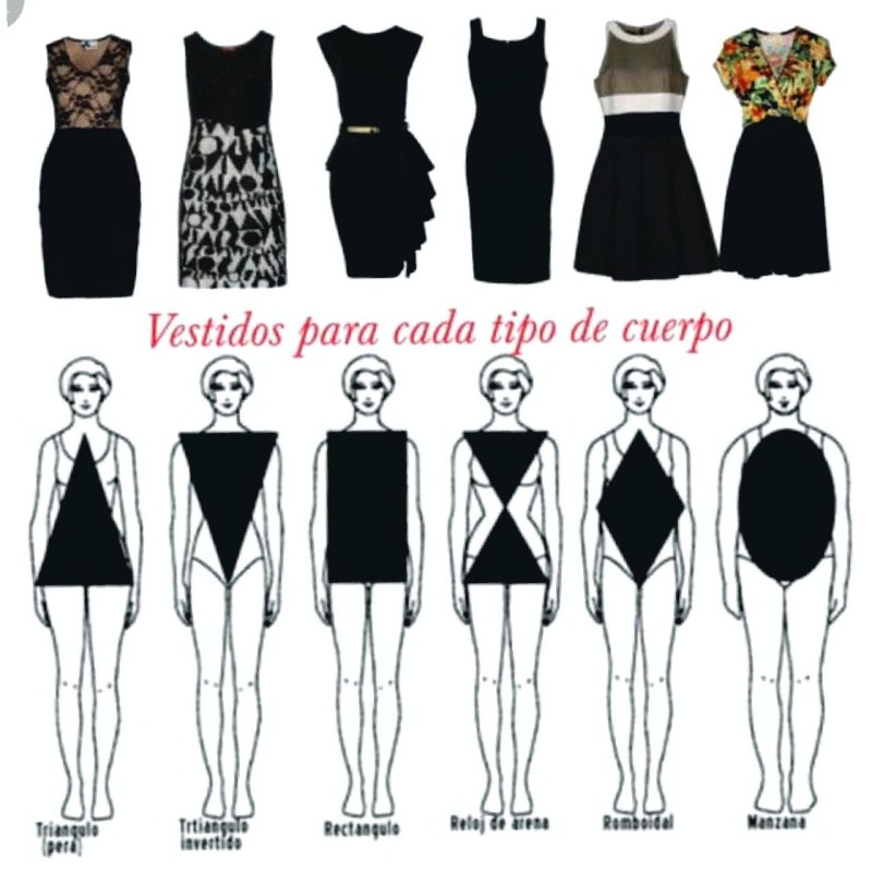 Платья на разные типы фигур