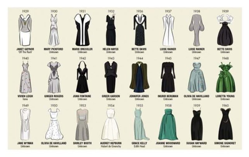 Виды платьев и их названия с фото