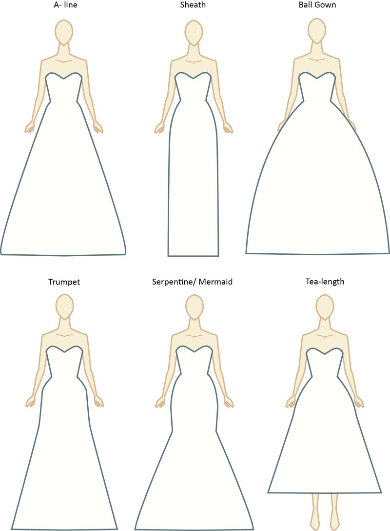 Свадебные платья по силуэту