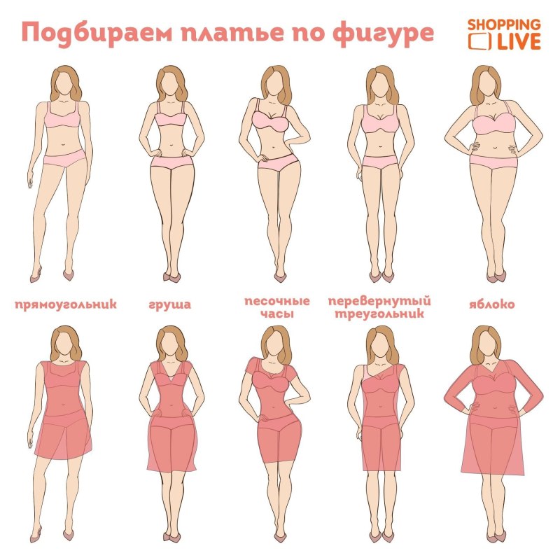Фасоны платьев для разных типов фигур