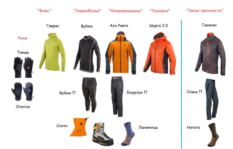 ЕМУРЛУК Сивера