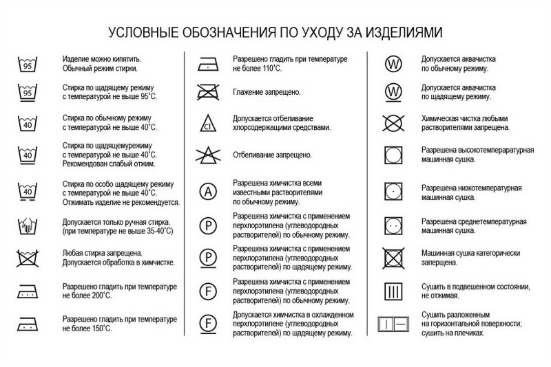 Знаки на ярлыках одежды расшифровка для ухода