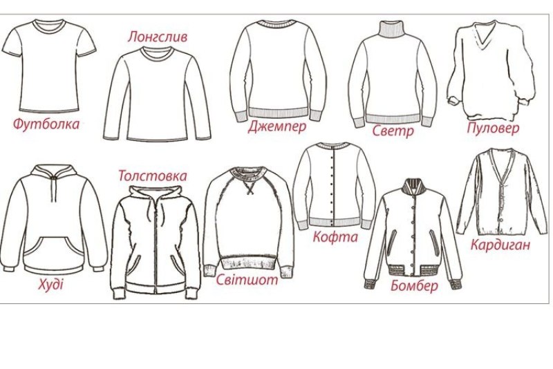 Названия кофт
