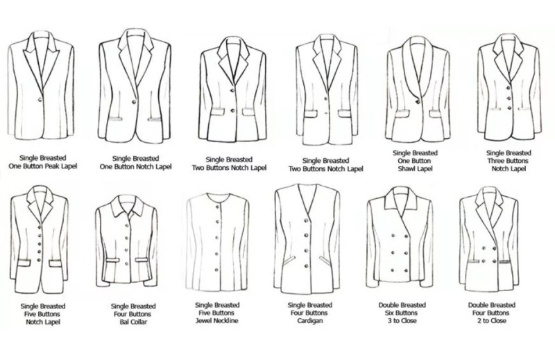 Типы Воротников пиджака