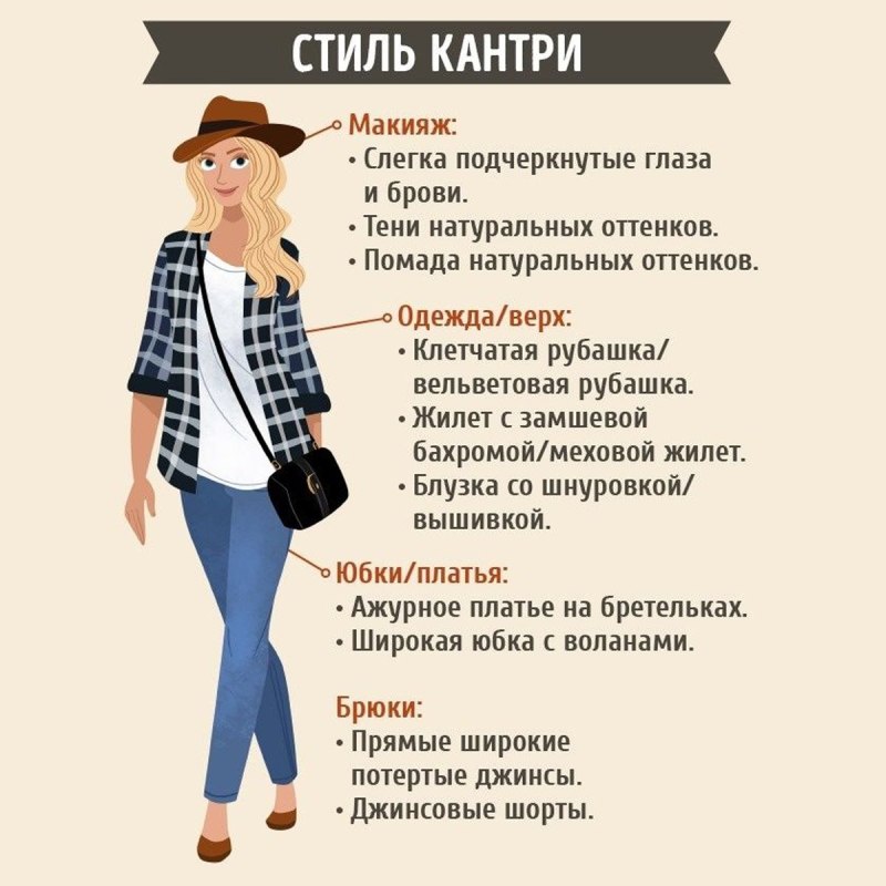 Стили одежды для девушек названия