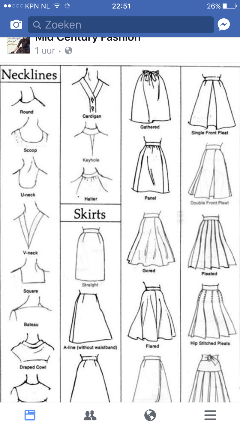 Силуэты платьев и их названия