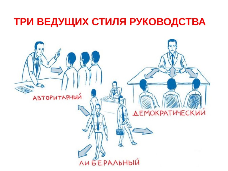 Стили управления картинки