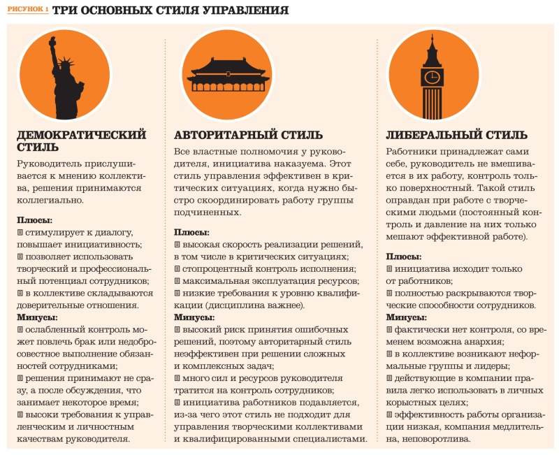Плюсы и минусы стилей управления