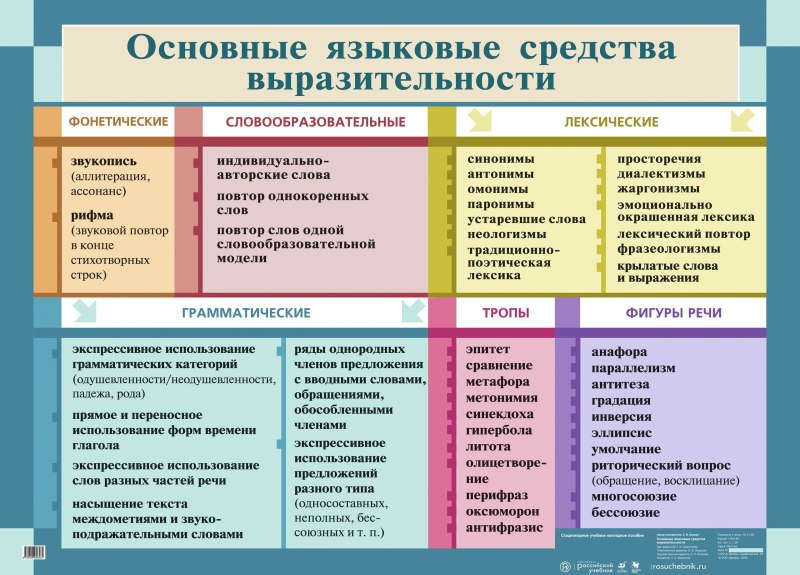 Основные выразительные языковые средства