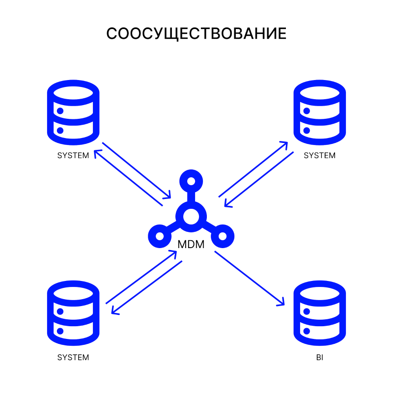 Полная атрибутивная модель