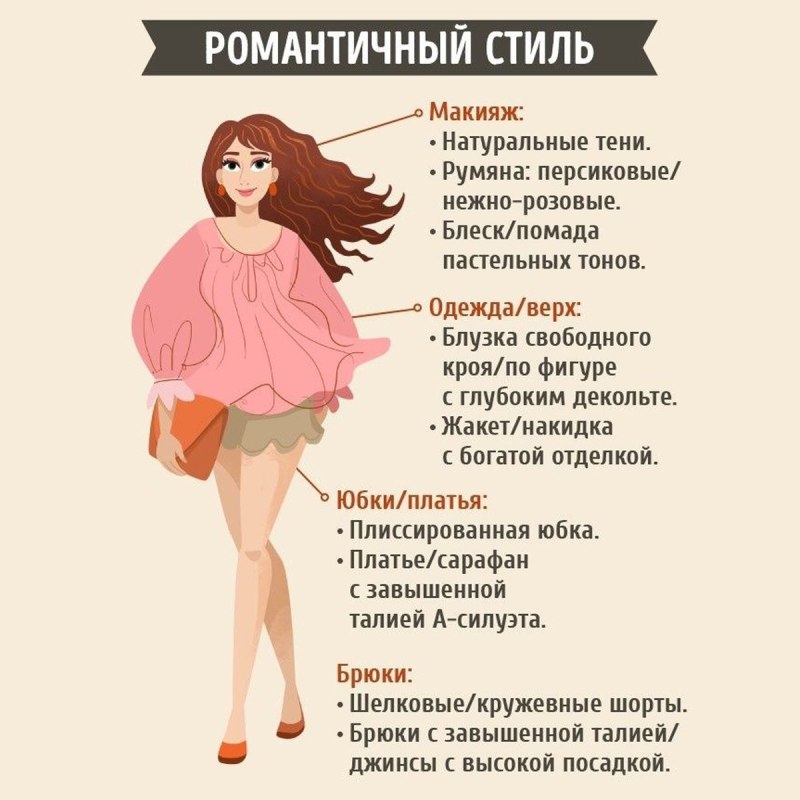 Какие стилы одеждбывают
