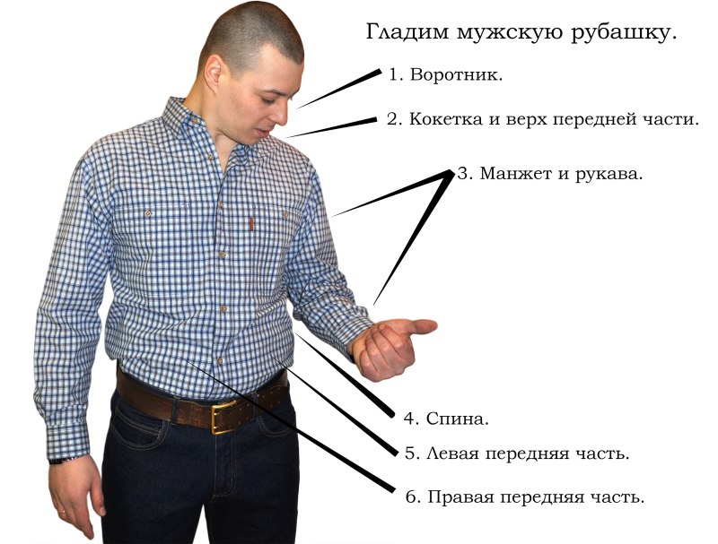 Части мужской рубашки