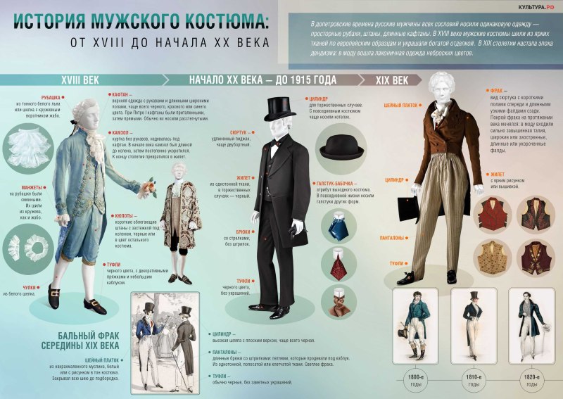 Инфографика одежда