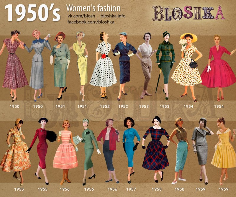 Мода 1950 годов